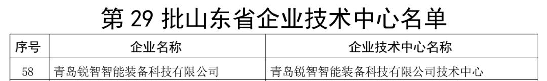 喜報！銳智智能通過“山東省企業技術中心”認定